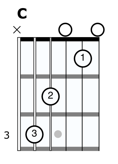 C major chord diagram