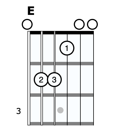 E major chord diagram