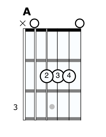 A major chord diagram