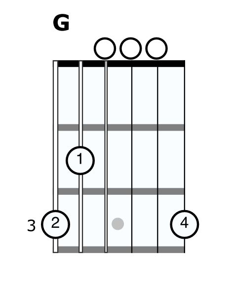 G major chord diagram