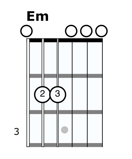 E minor chord diagram