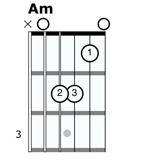 A minor chord diagram