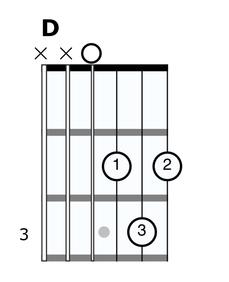 D major chord diagram