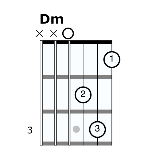 D minor chord diagram